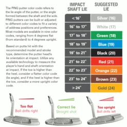 PING 2023 ANSER 2D PUTTER -Golf Pro Shop PINGPUTTERLIEANGLE 600x600 1